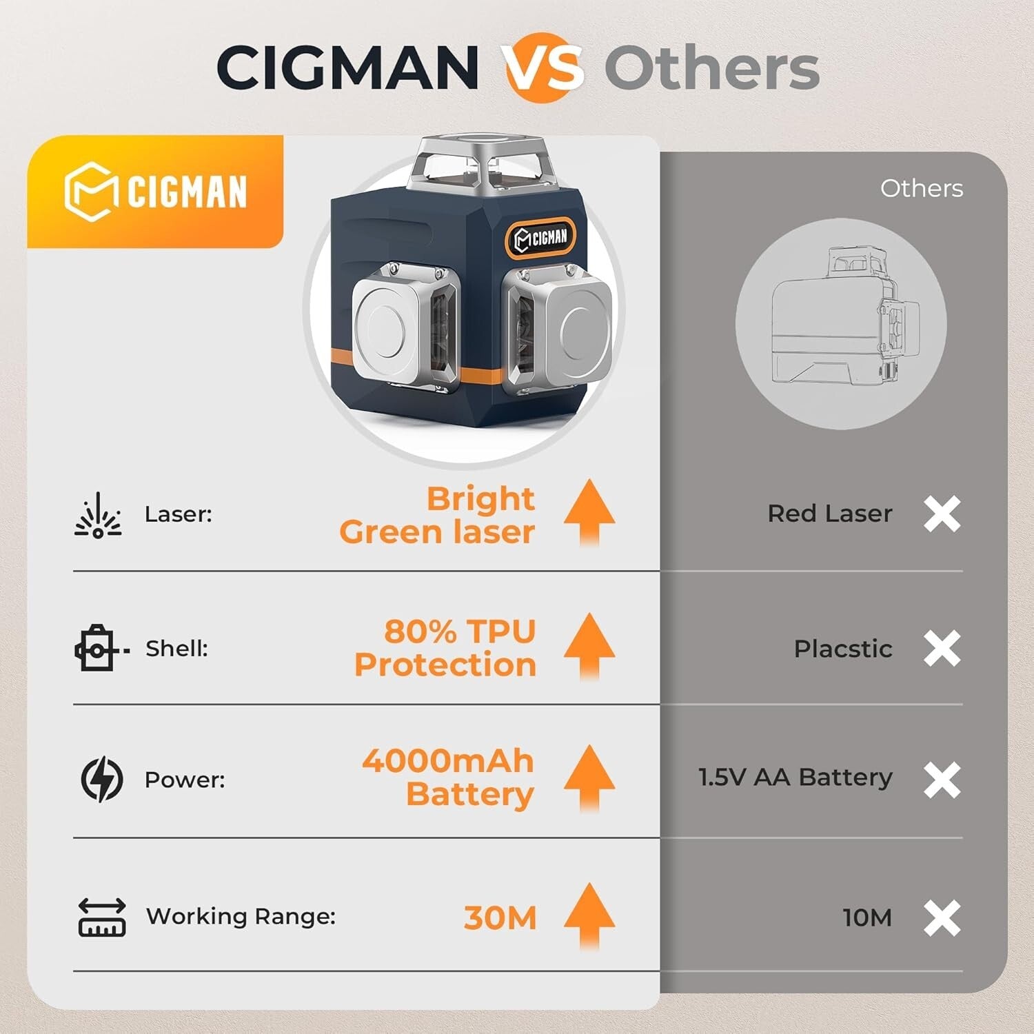 Professional 3D Green Laser Level with 12 Lines & Remote Control for Precision