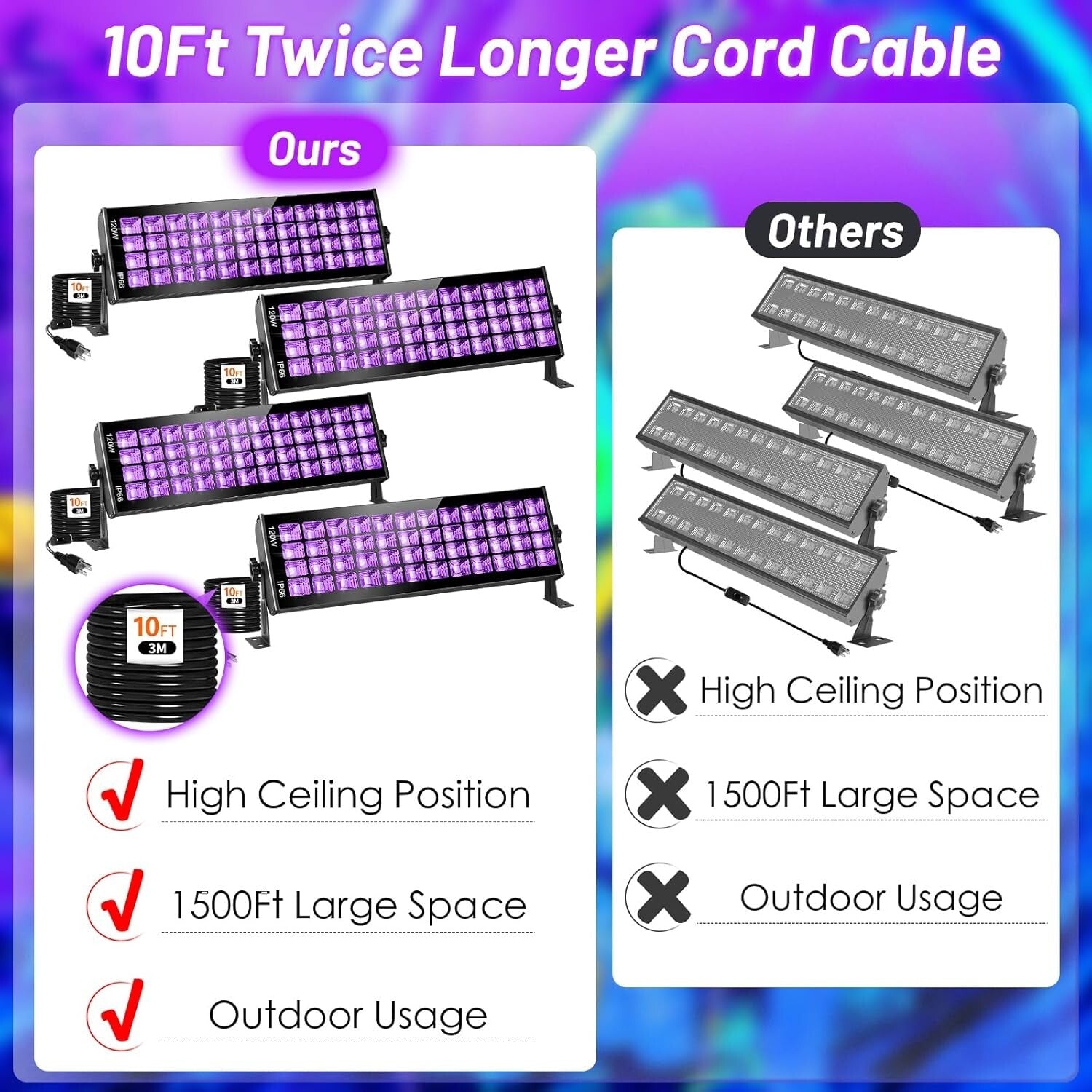 120W Fluorescent Reactive LED Black Lights - 4 Pack with 10ft Cord for Outdoor
