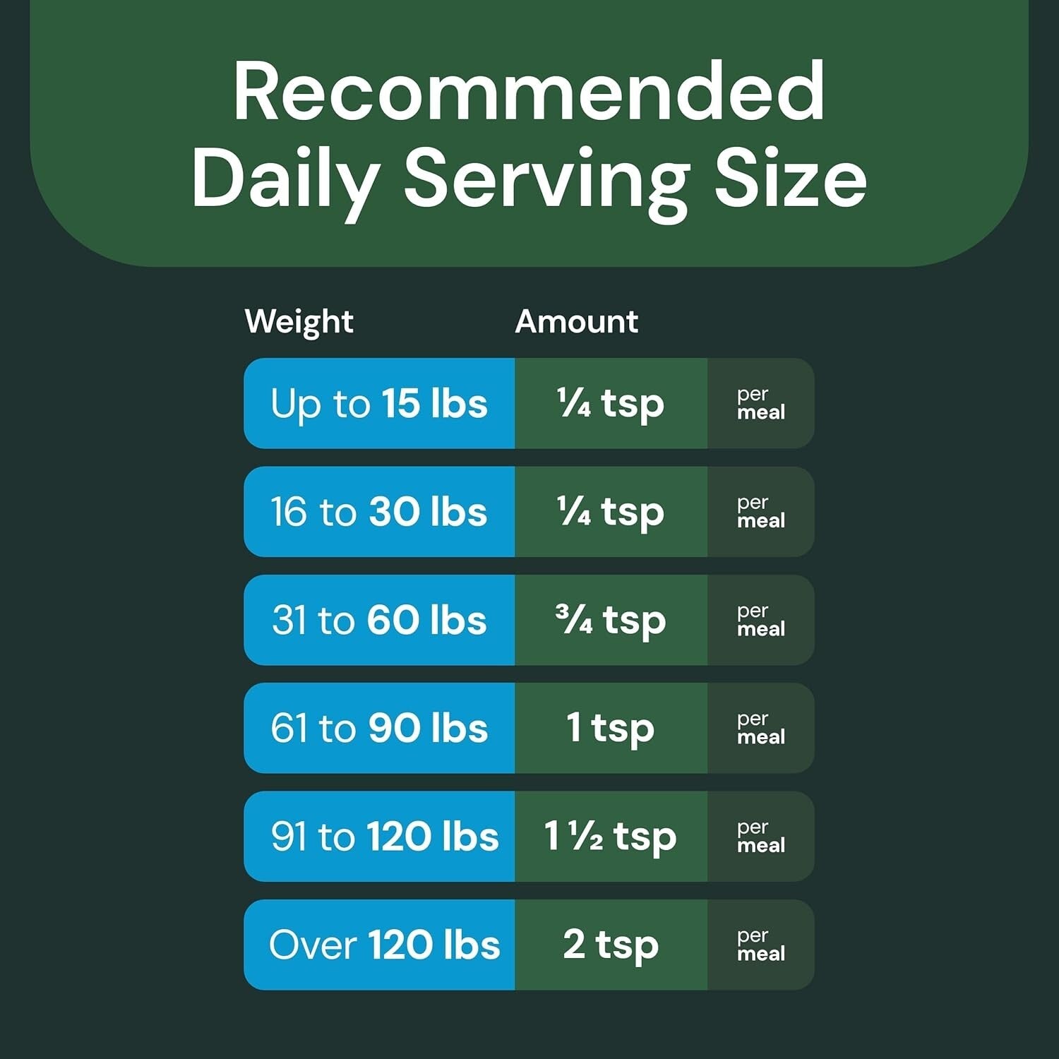 Perio Support Pro - Natural Dental Care Powder for Medium & Large Dogs and Cats