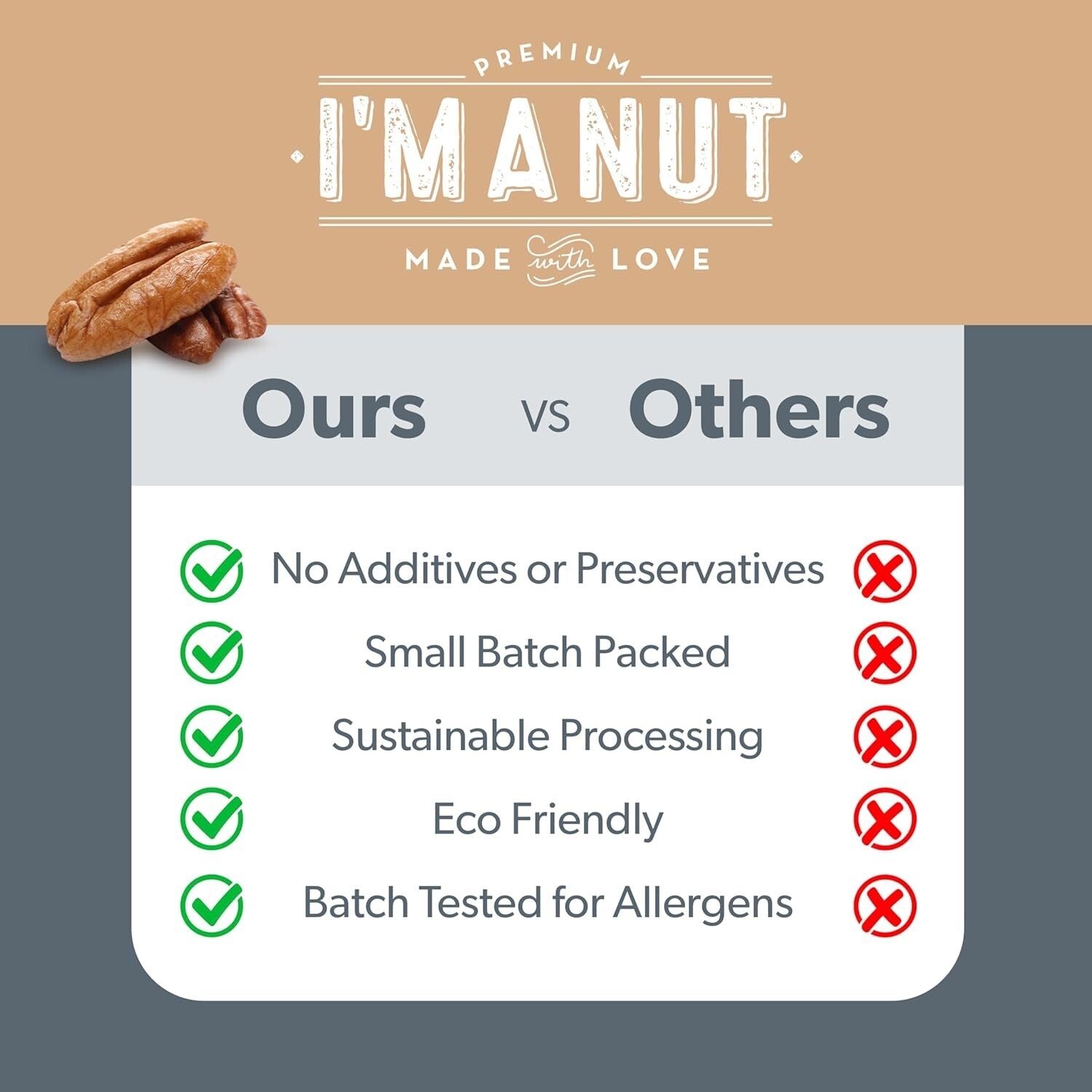 48 oz American-Grown Chopped Pecans - Fresh, Vegan, Resealable for Easy Snacking