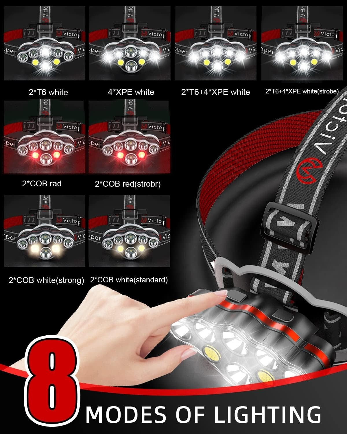 8 LED Rechargeable Headlamp Pack - Ultra Bright Waterproof Light for Outdoors