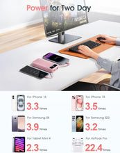 Load image into Gallery viewer, Compact Pink Power Bank 20000mAh with AC Plug &amp; USB-C: Travel-Friendly Charger