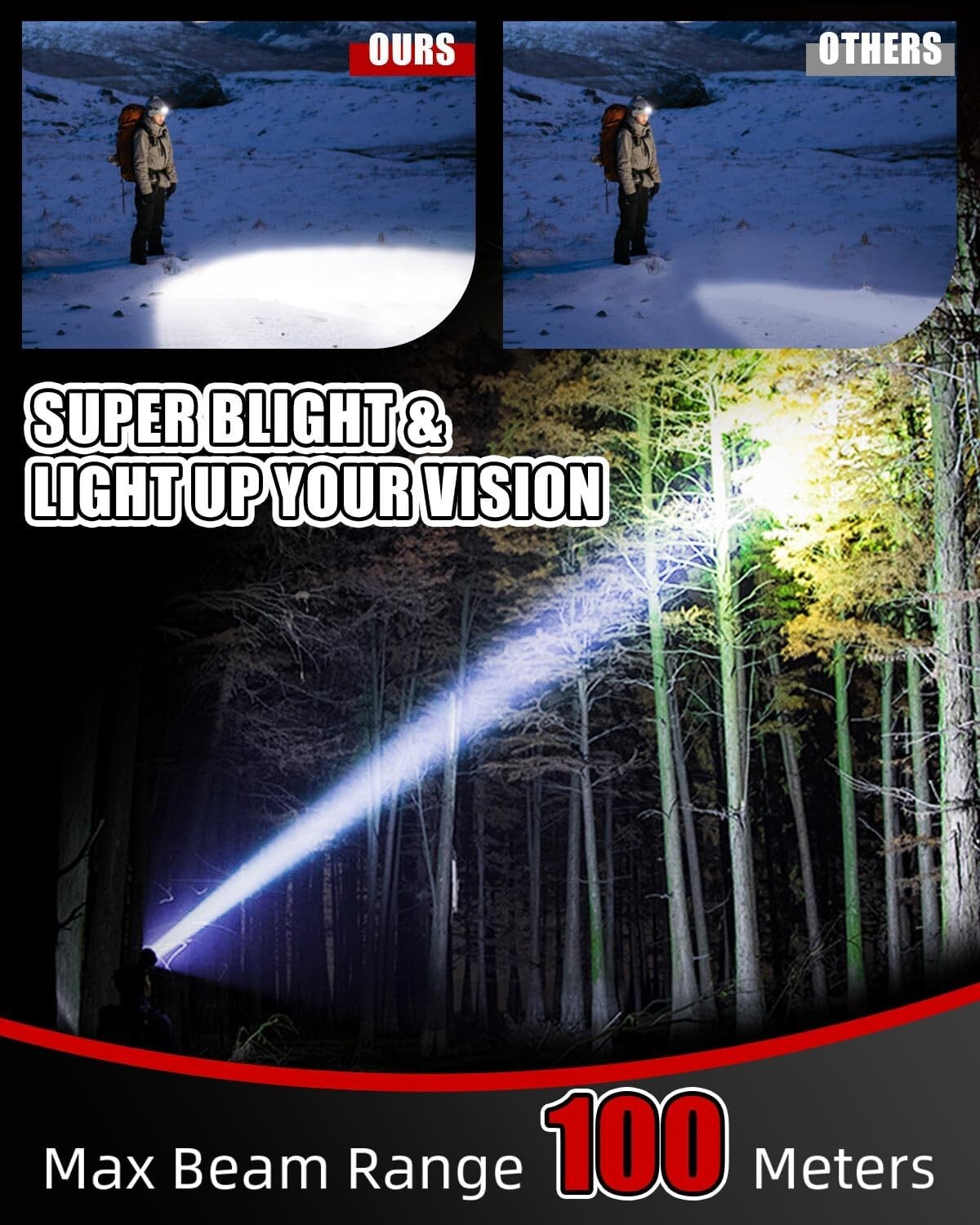 8 LED Rechargeable Headlamp Pack - Ultra Bright Waterproof Light for Outdoors