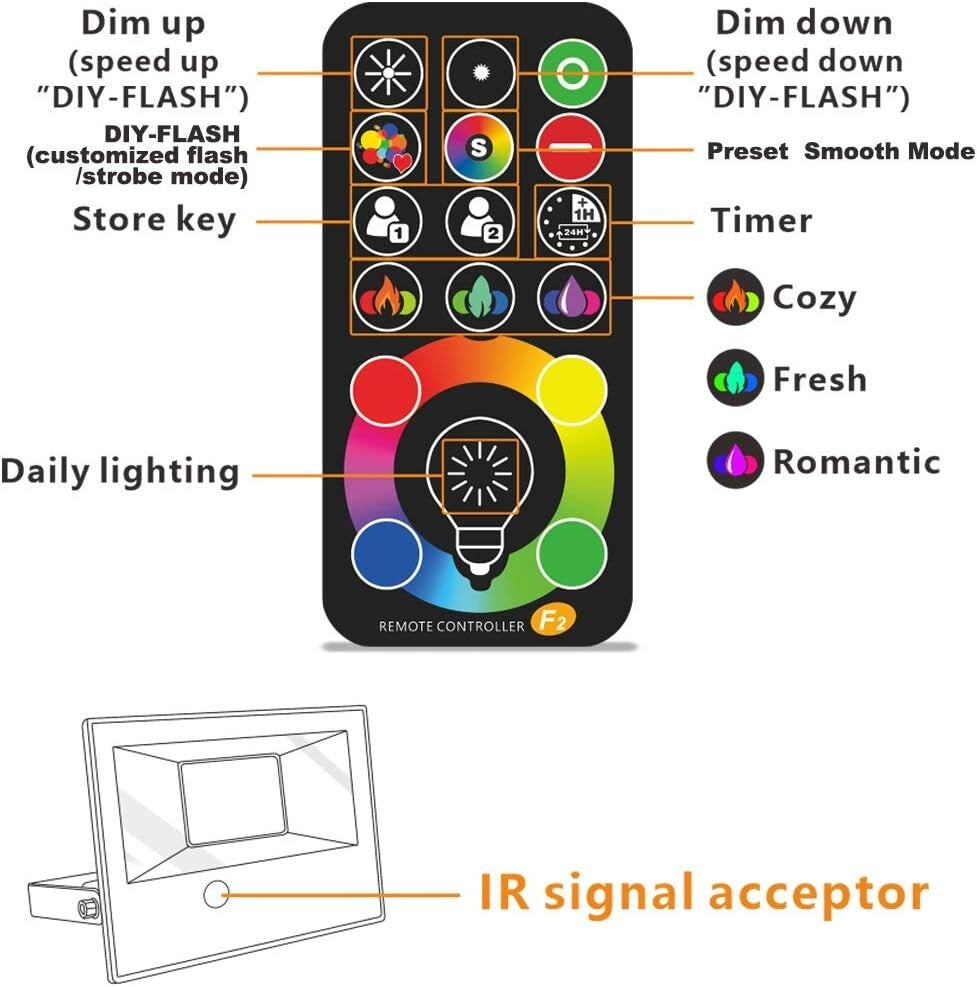 Bright 30W RGBW Waterproof Lights with Remote - Ideal for Events & Decorations