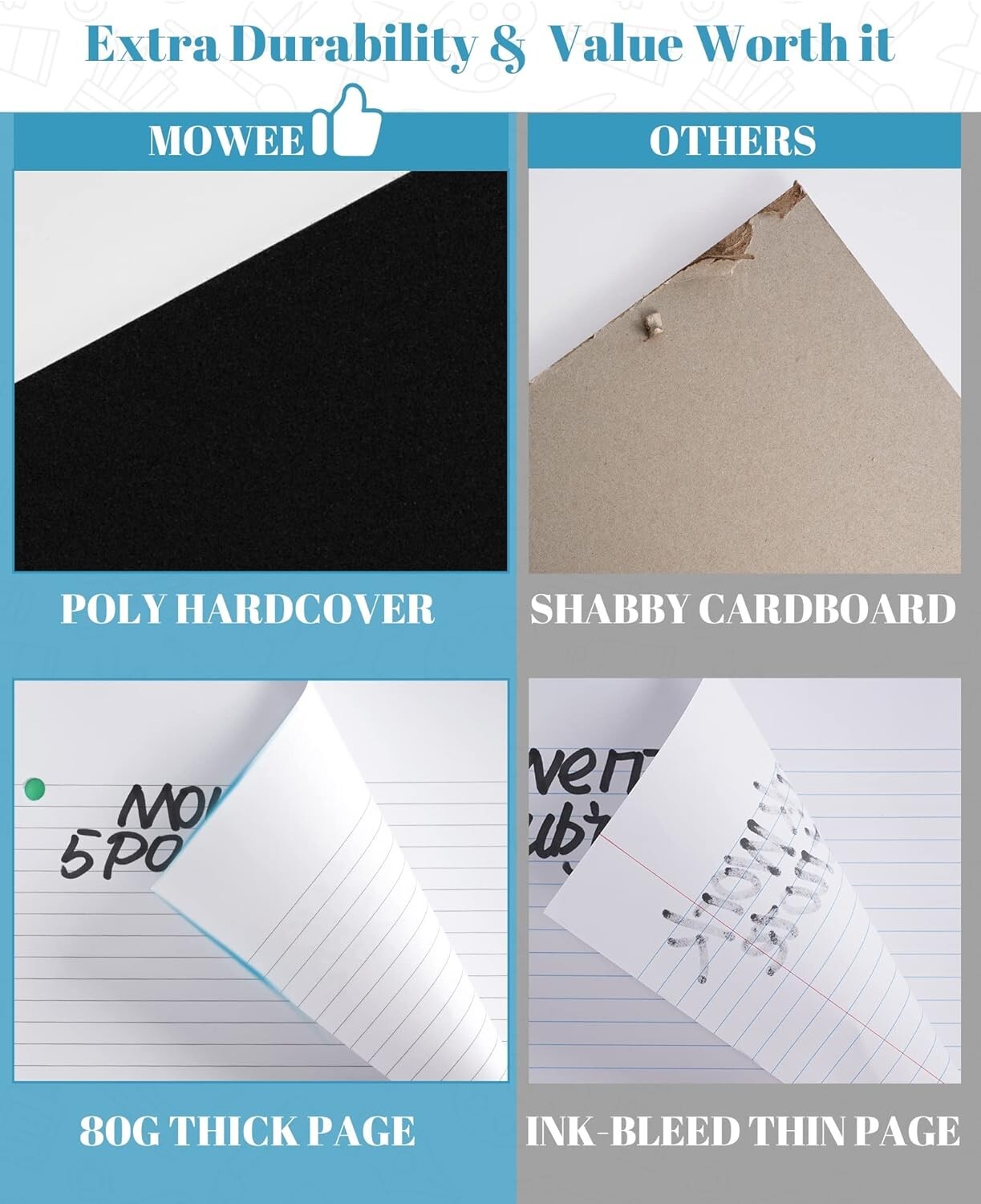 5 Subject College Ruled Notebook Set - Durable Vinyl with Pocket Dividers