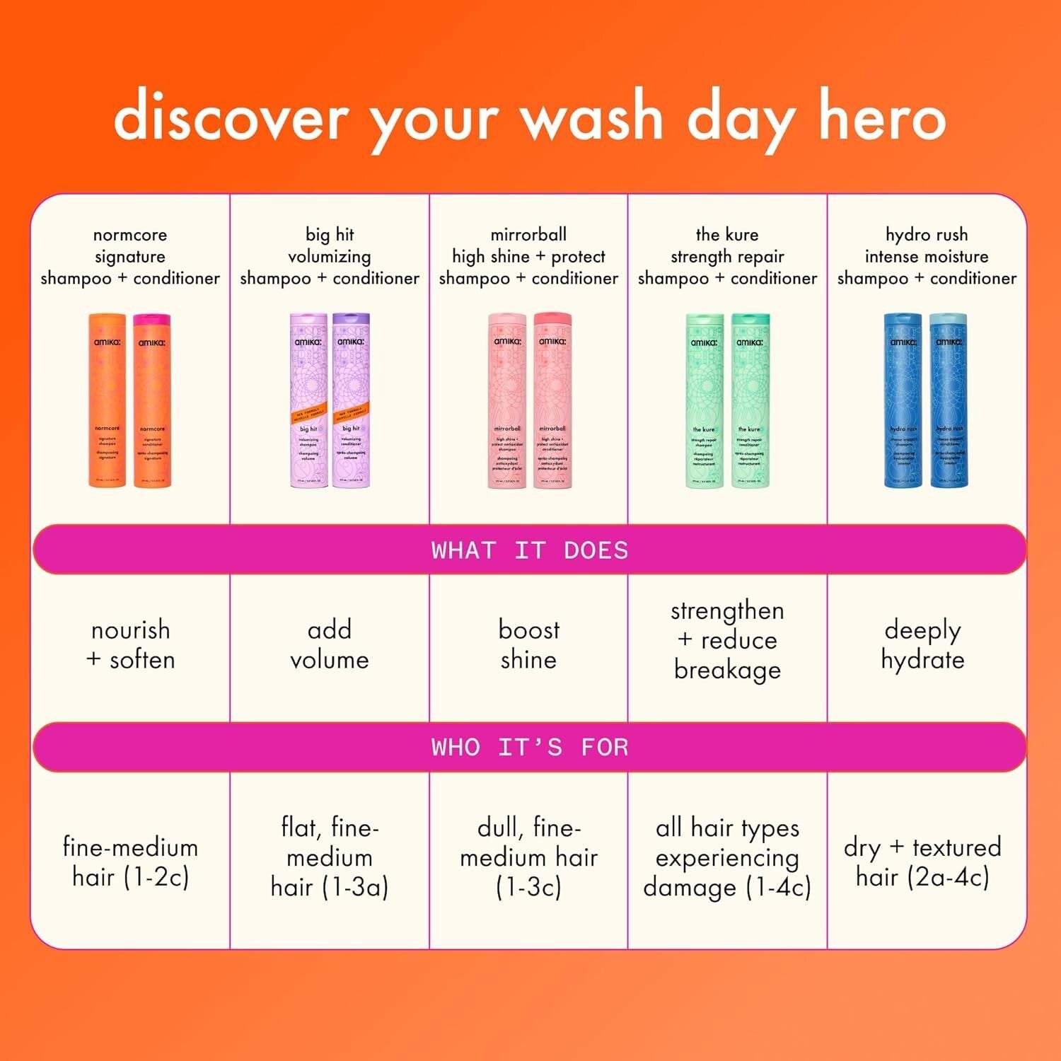 Bust Brassiness with Strength Repair Shampoo for Chemically-Treated Blondes