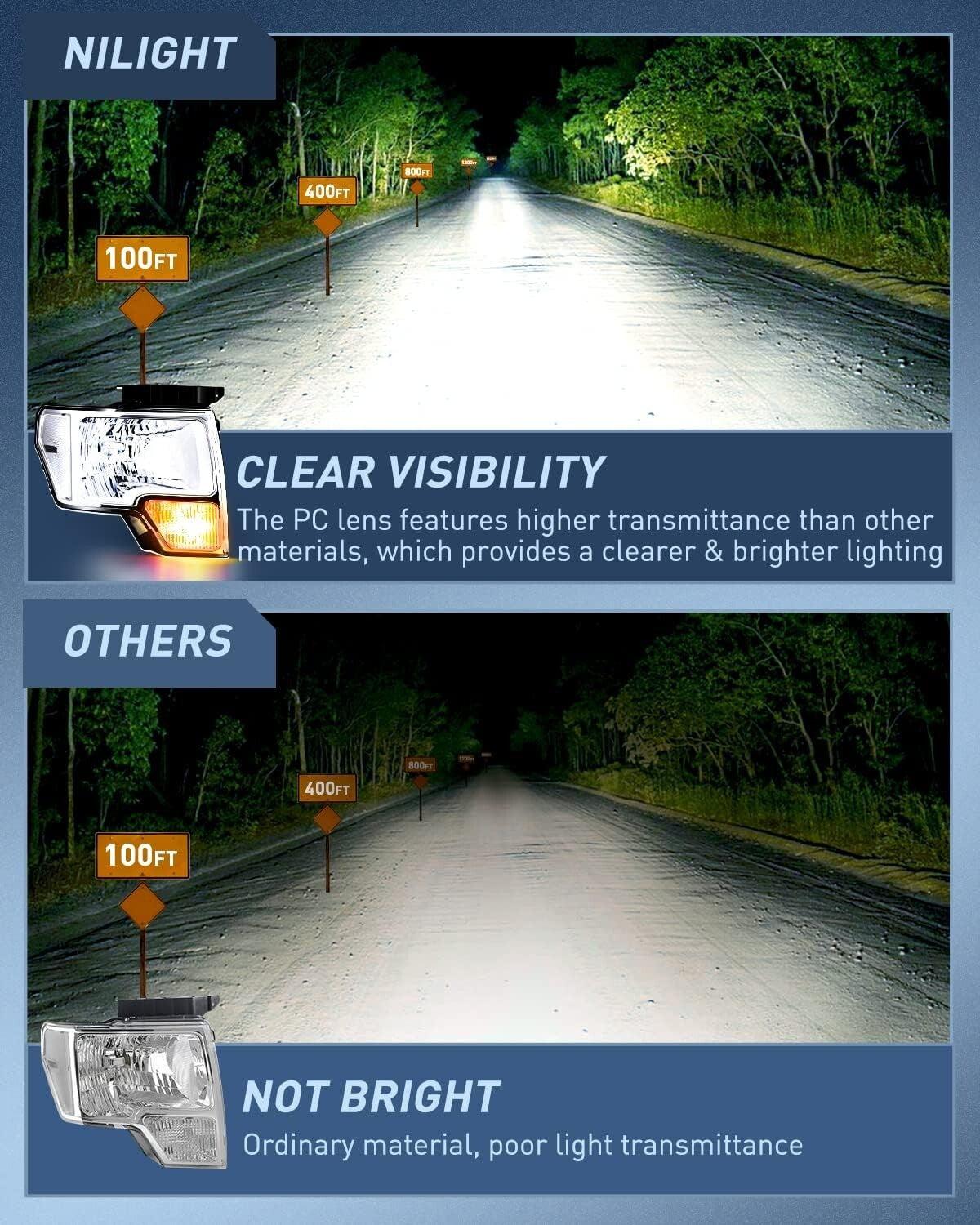 DOT Compliant Clear Corner Headlight Set for 2009-2014 Ford F150 Trucks