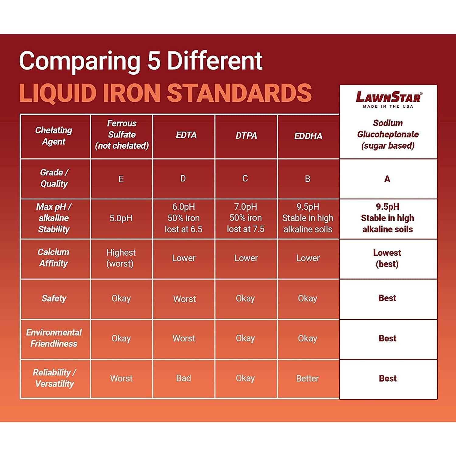 American-Made Liquid Iron 1 Gallon - Treat Yellowing Leaves & Promote Growth