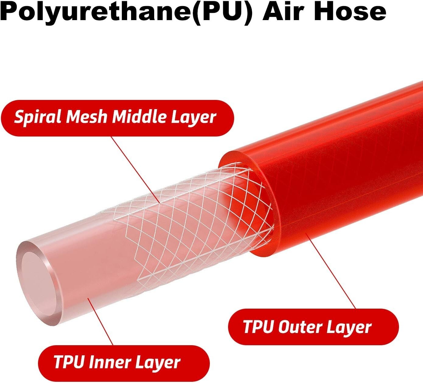 1/4" x 100ft Super Flexible Polyurethane Air Hose with Quick Connect Fittings