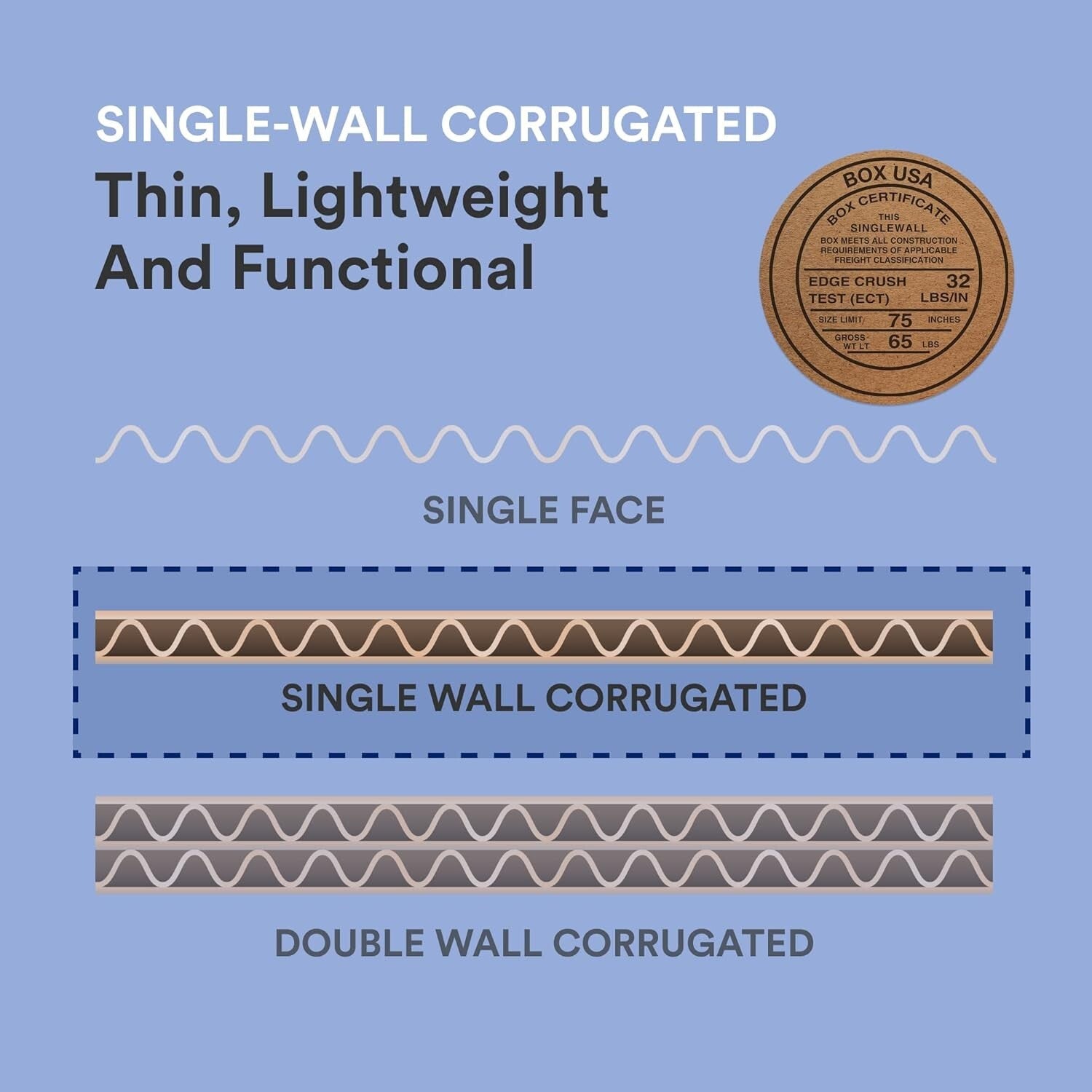 Durable Corrugated Cardboard Sheets 24" x 18" – 50 Sheets for Efficient Shipping