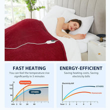 Load image into Gallery viewer, Sherpa Heated Blanket - Full Size 72"x84" with Over-Heat Protection and Timer
