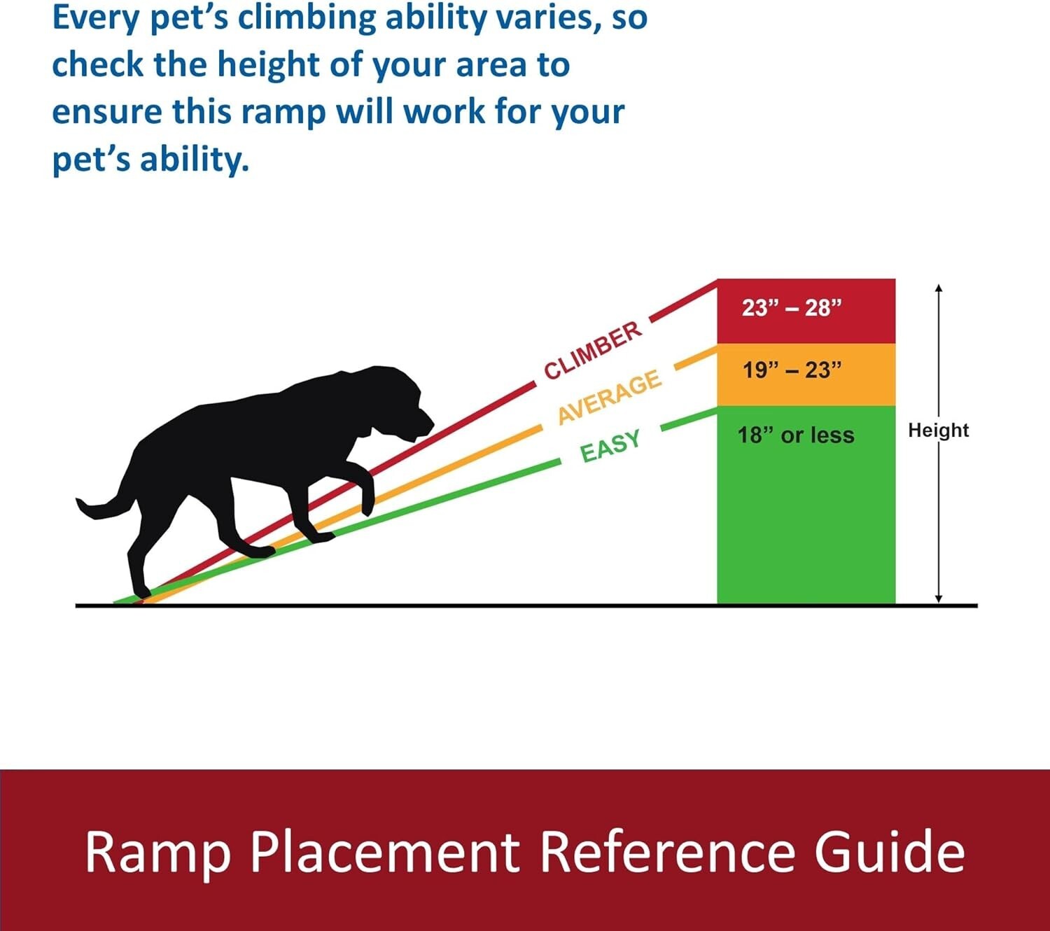 Folding Dog Ramp for SUVs - Safe Non-Slip Access for Large Dogs Up to 200 lbs