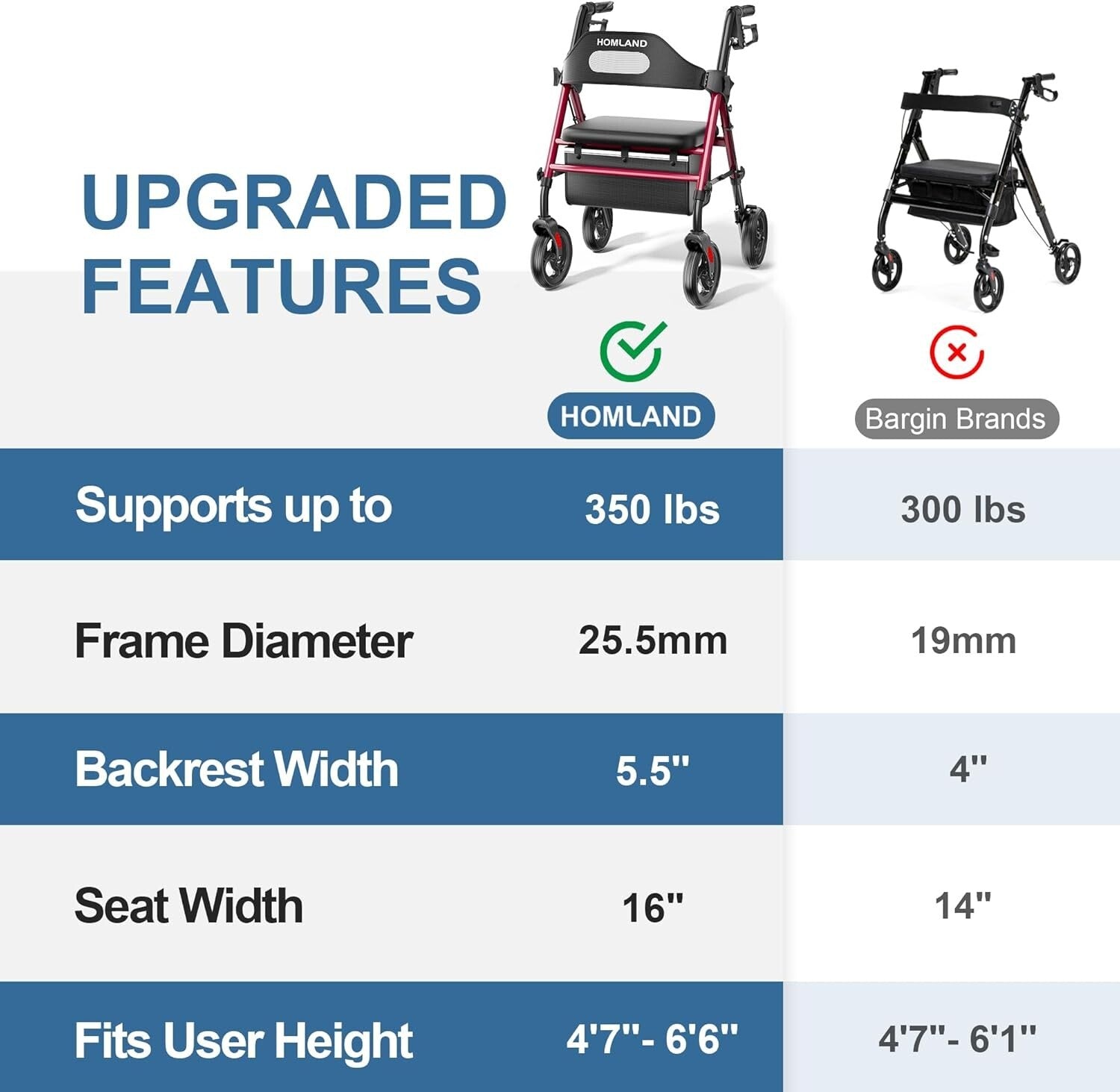 Adjustable Handle & Seat Foldable Walker for Seniors - Safety & Comfort Combined