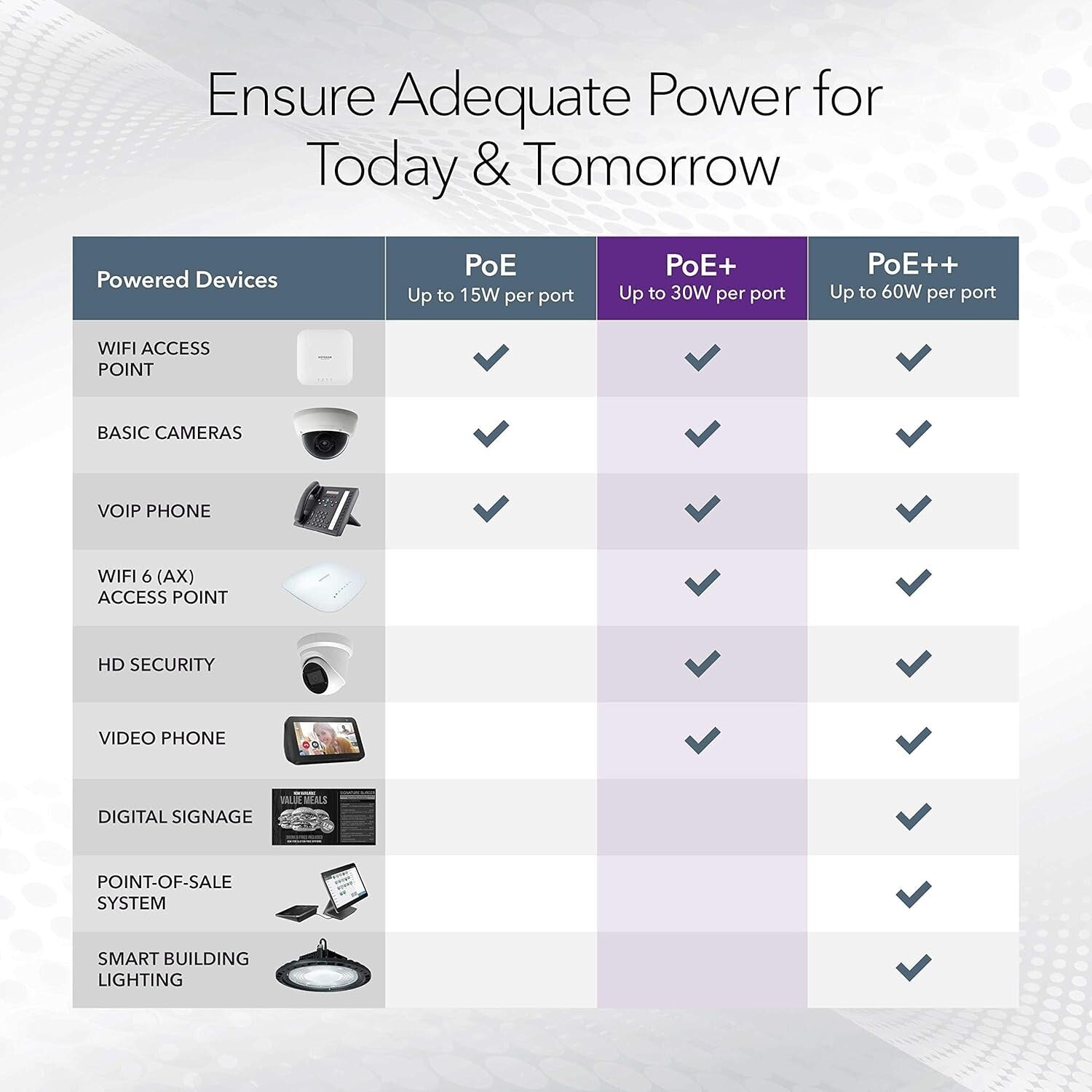 Easy Smart Managed Gigabit Ethernet Switch with 4 PoE+ Ports - Flexible Mounting