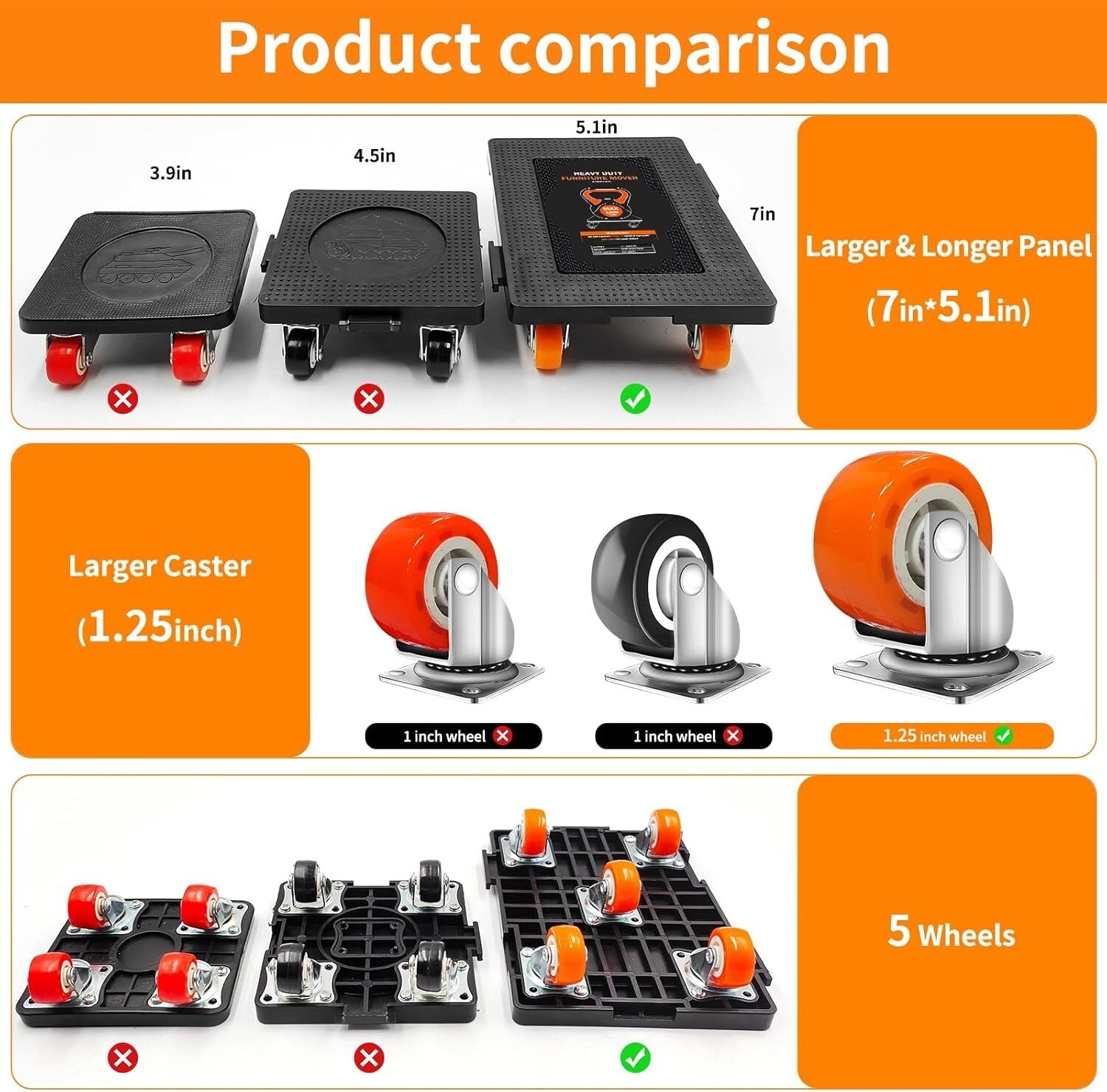 Heavy Duty 360° Furniture Mover Tool Set with 5 Wheels – 1200 lbs Capacity