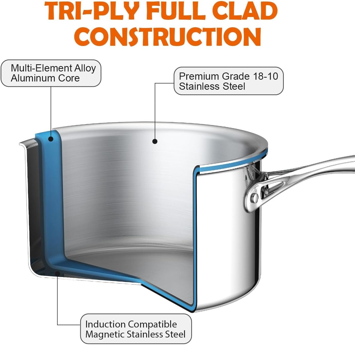 Elegant 1.5-Quart Stainless Steel Saucepan with Lid - Multi-Ply Clad Design