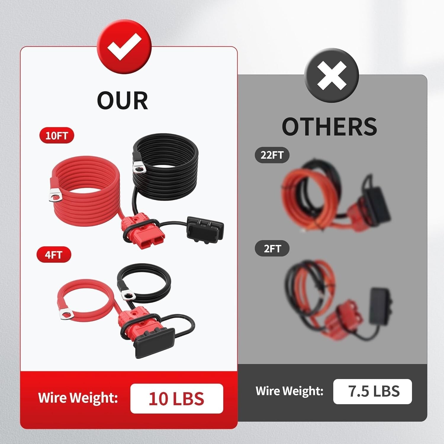 Heavy-Duty 14FT 2AWG Quick Disconnect Battery Connector for Forklift & Car