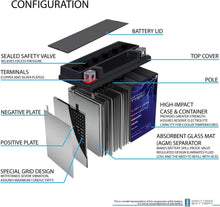 Load image into Gallery viewer, Universal Fit 12 Volt 12AH Motorcycle Battery with 200 CCA - Ready to Install
