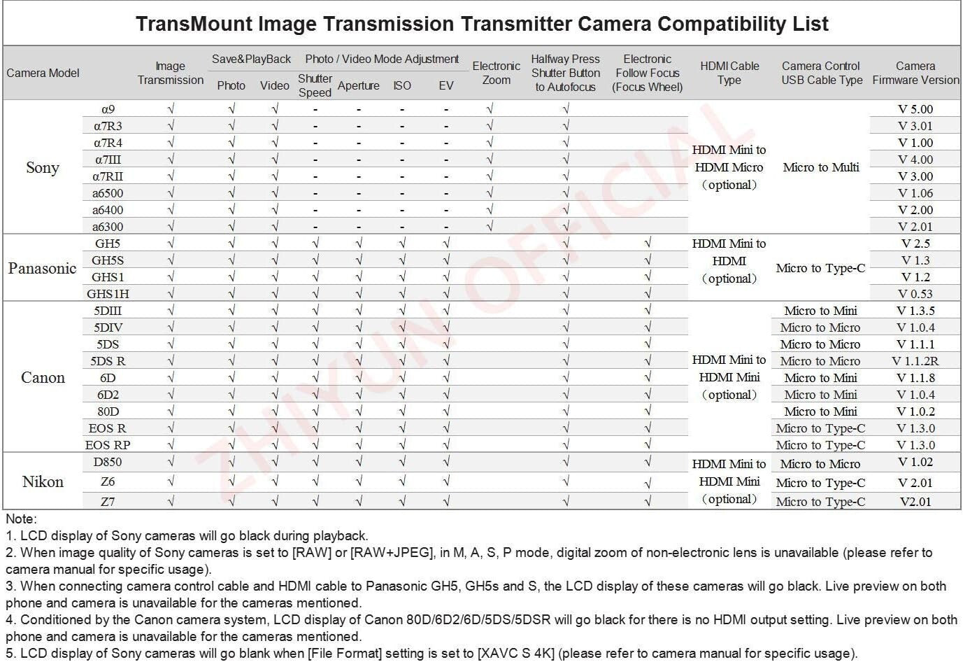 Official Weebill S Gimbal Stabilizer: 14-Hour Battery Life, 3-Axis Stabilization