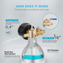 Load image into Gallery viewer, Lightweight A/C Flush Kit with 1L Capacity &amp; Pressure Gauge - Safe &amp; Reliable
