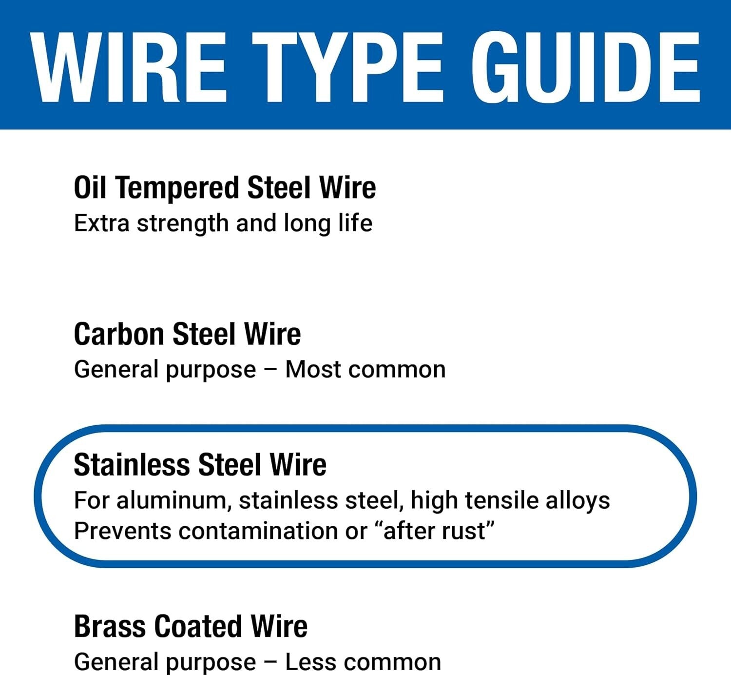 20-Pack Crimped Wire Wheels, 1-1/2" Diameter, 1/4" Shank for Heavy-Duty Grinding