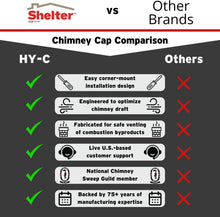 Load image into Gallery viewer, 9" x 18" Exterior Mount Chimney Cover - Enhanced Draft &amp; Weather Protection