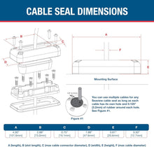 Load image into Gallery viewer, Marine-Grade Waterproof Cable Seal - Multi-Cable Ribbon Gland for Easy Instal...