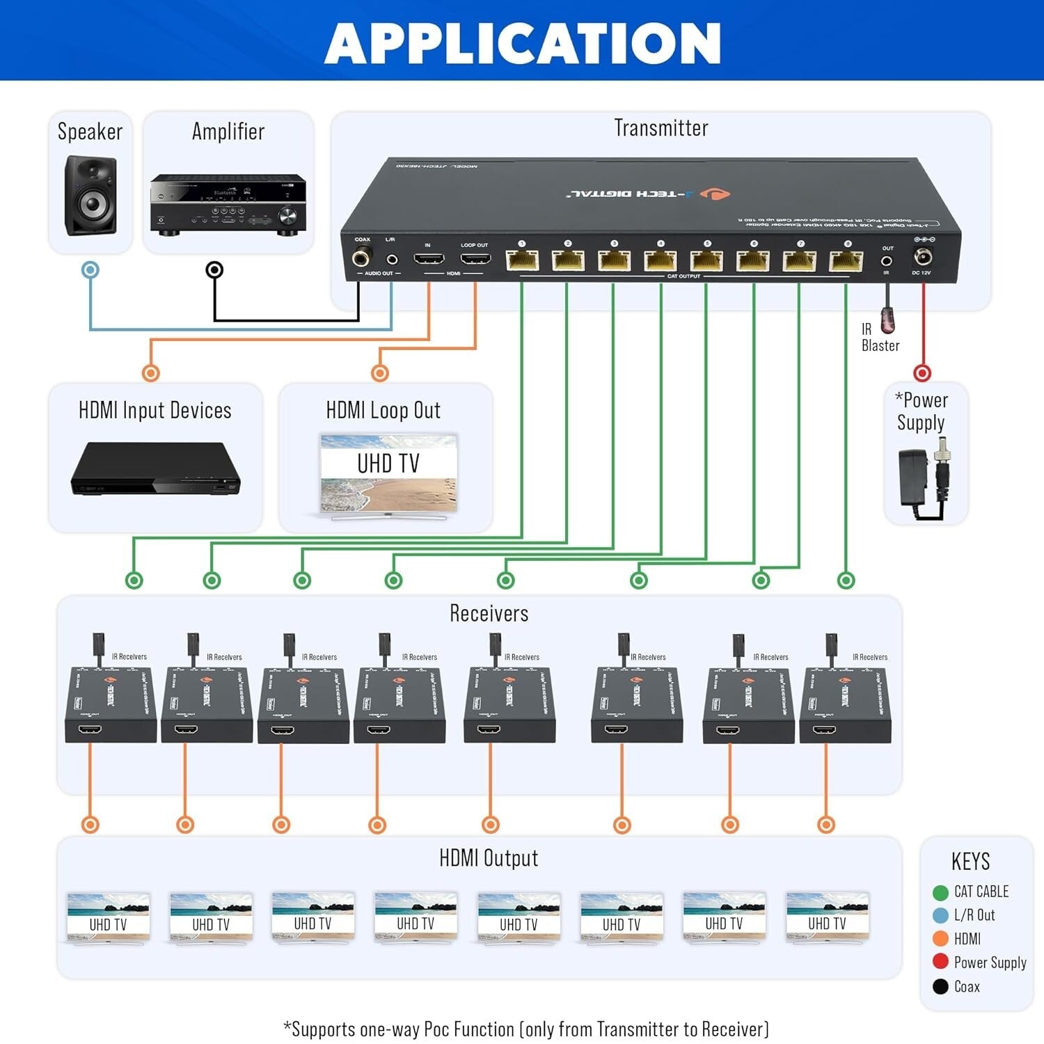4K HDMI Extender Splitter - Distribute Signals Up to 196 FT with Local Loop