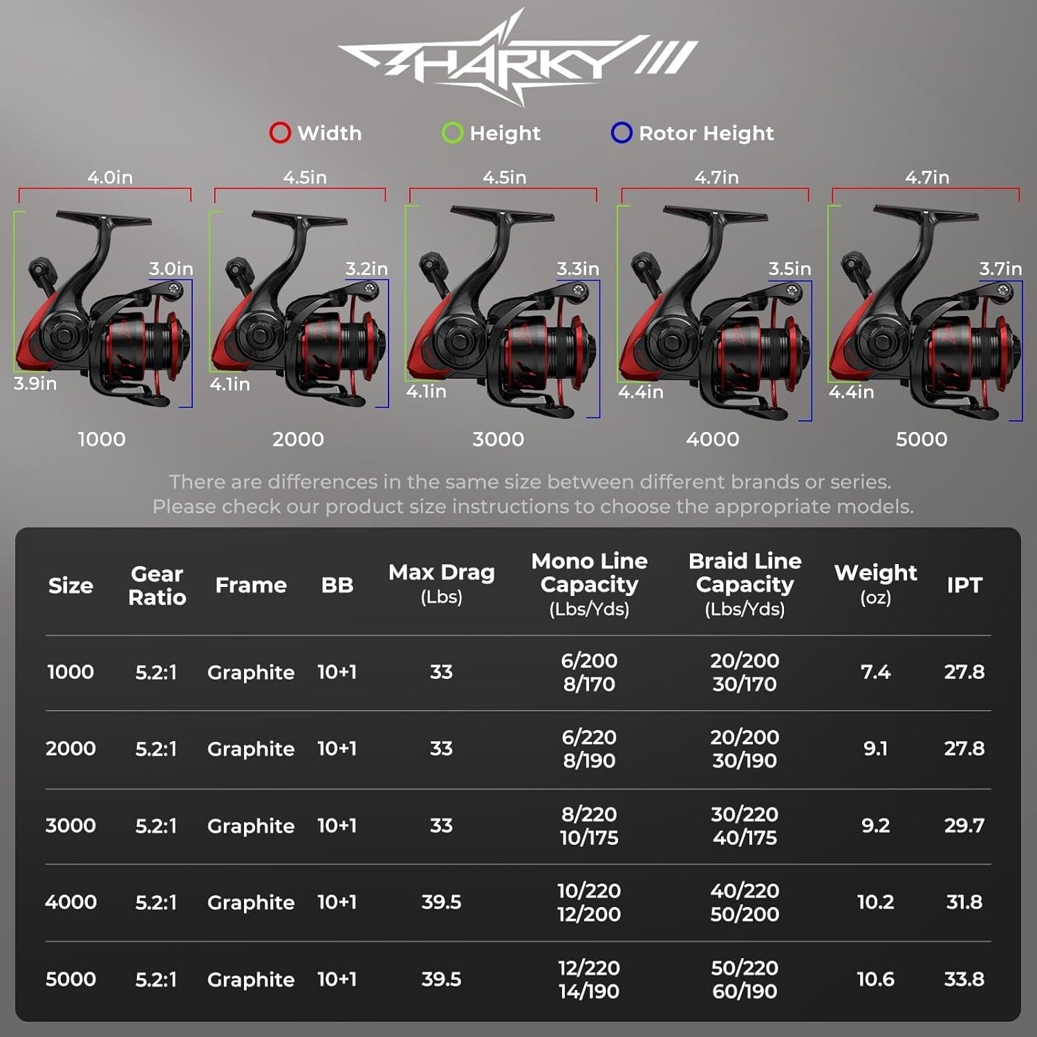 Sharky III Carbon Fiber Fishing Reel - 39.5 lbs Max Drag - Ambidextrous Spinning