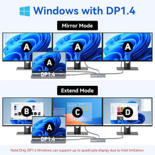 Load image into Gallery viewer, Ultimate 13in1 USB C Docking Station for 3 Monitors - 4K Support &amp; 10Gbps Speed