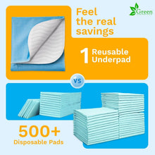 Load image into Gallery viewer, Quilted Cloth Washable Pet &amp; Senior Bed Pads - 10 Pack for Ultimate Protection