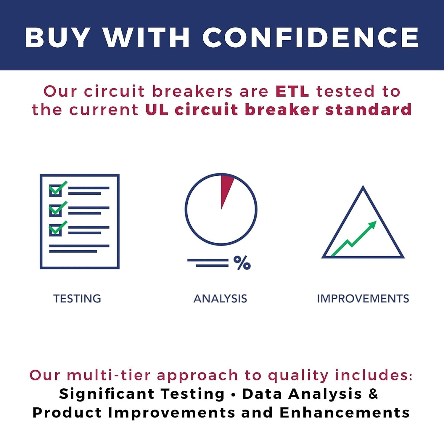 20 Amp Thin Series Federal Pacific Stab-Lok Breaker for Safe Electrical Use