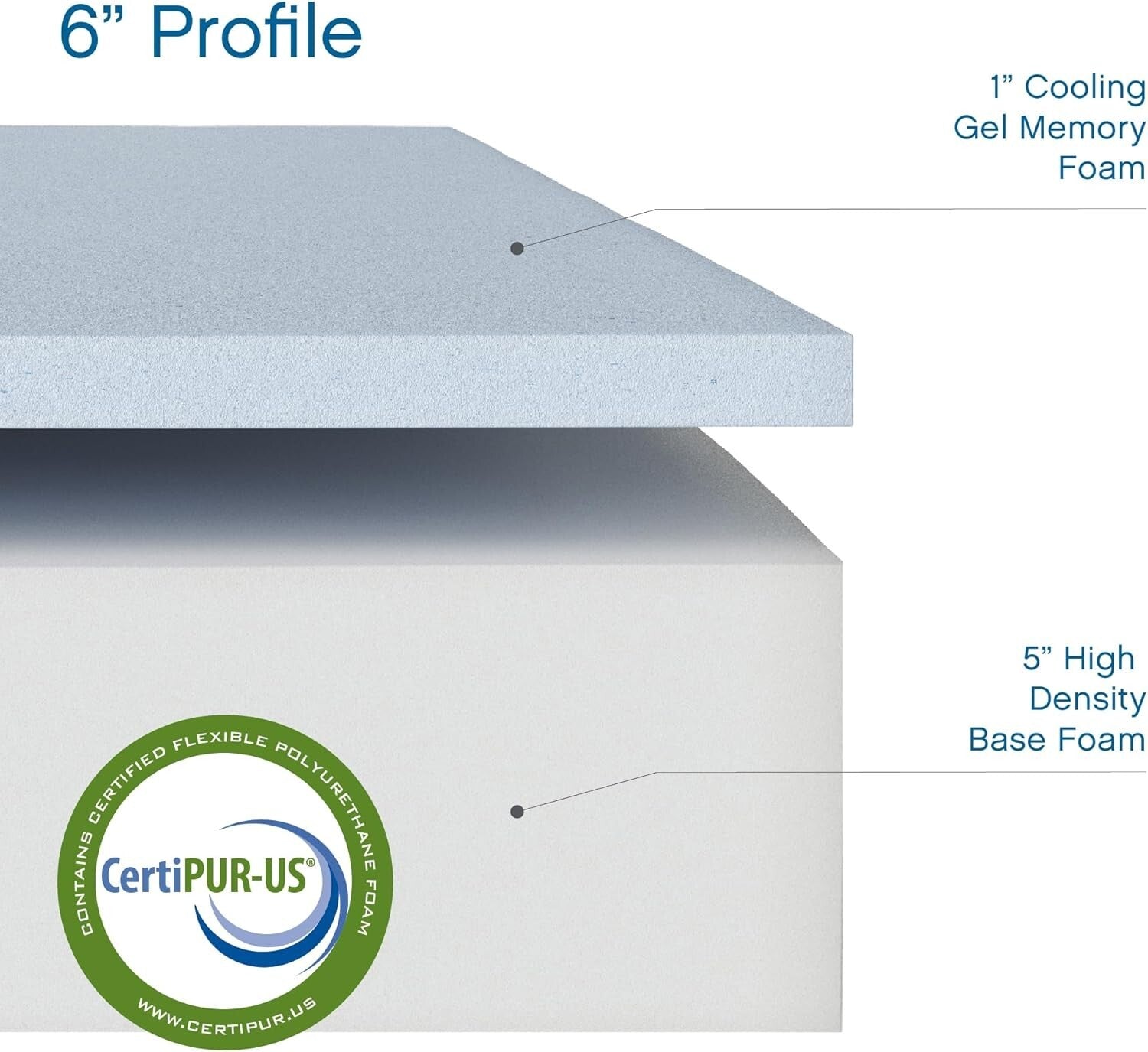 Medium Firm 6-Inch Twin Memory Foam Mattress with Cooling Gel - CertiPUR-US