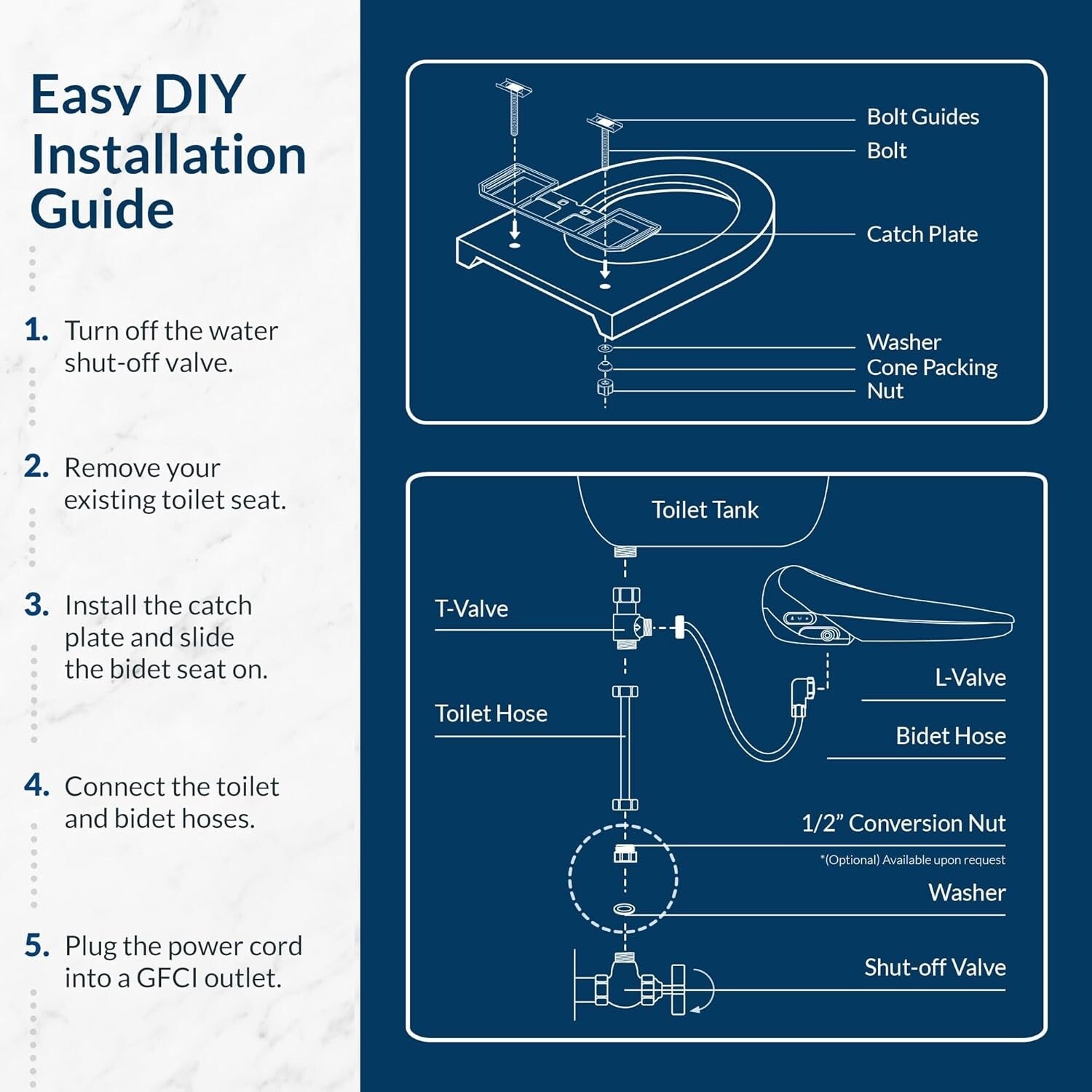 Bliss Electric Bidet Toilet Seat - Warm Water, Adjustable Dryer, Elongated White