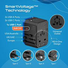 Load image into Gallery viewer, All-in-One 70W GaN Charger for International Devices + Child Safety Features