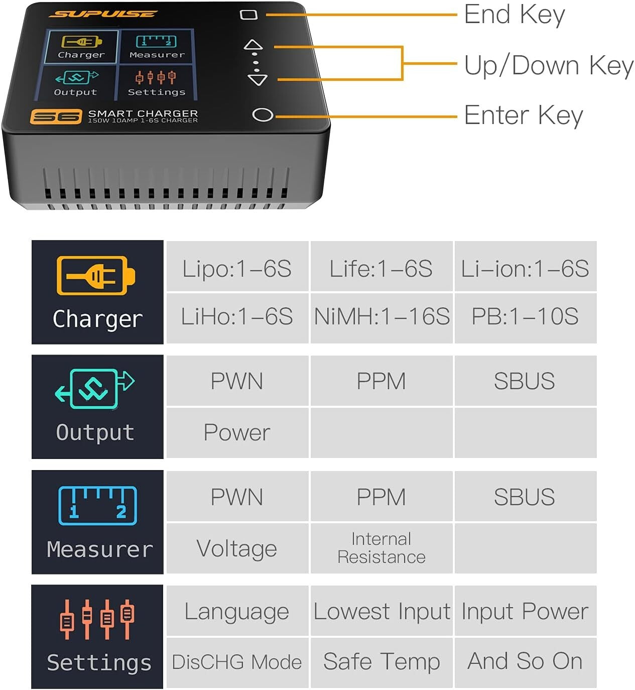 Efficient 1-6S RC Battery Charger with Touchscreen and Multi-Connector Support