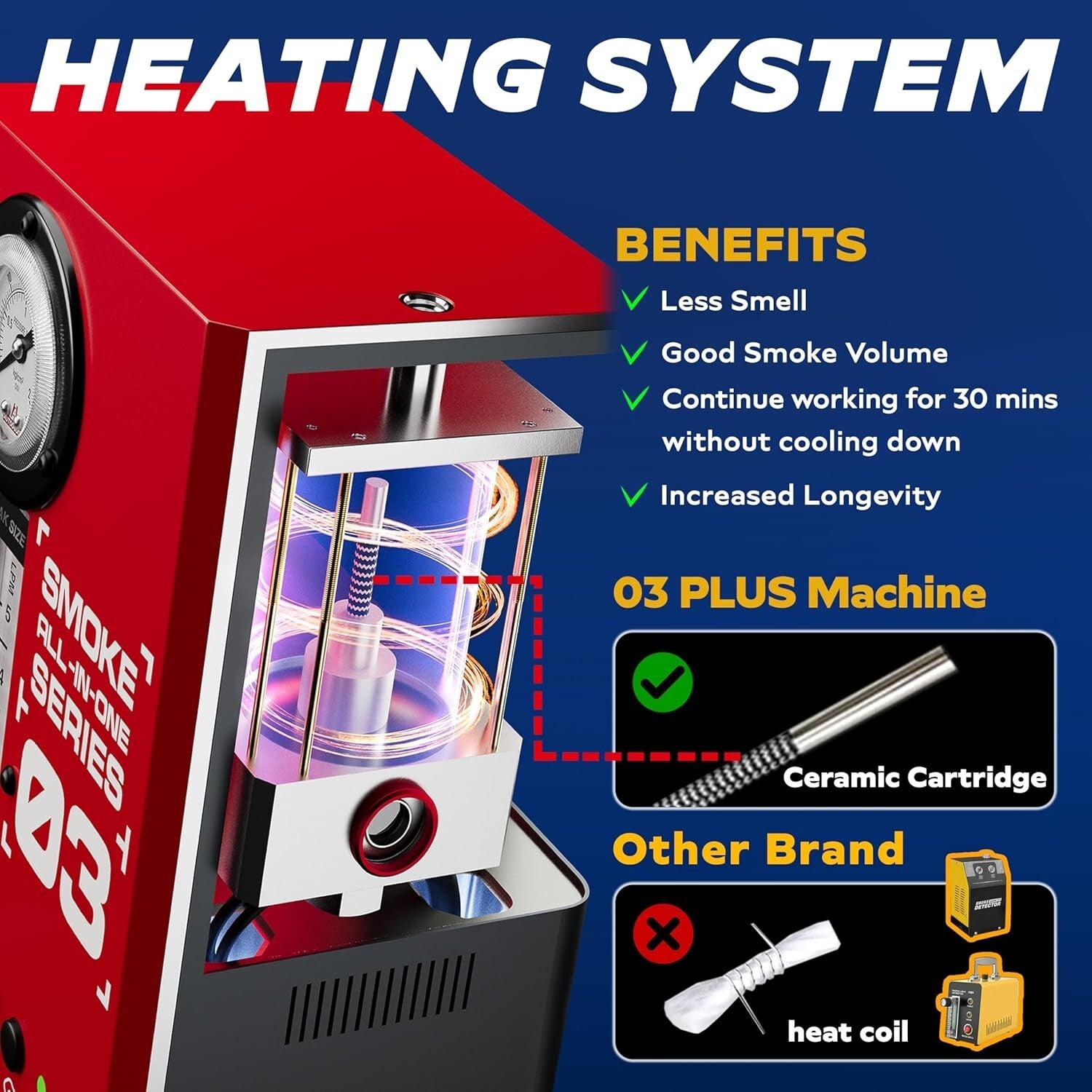 2025 Upgrade Automotive Smoke Machine with Built-in Compressor & Premium Fluid