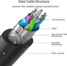 Load image into Gallery viewer, Durable USB 3.0 Extension Cable 30ft - Gold-Plated Connectors for Superior Speed