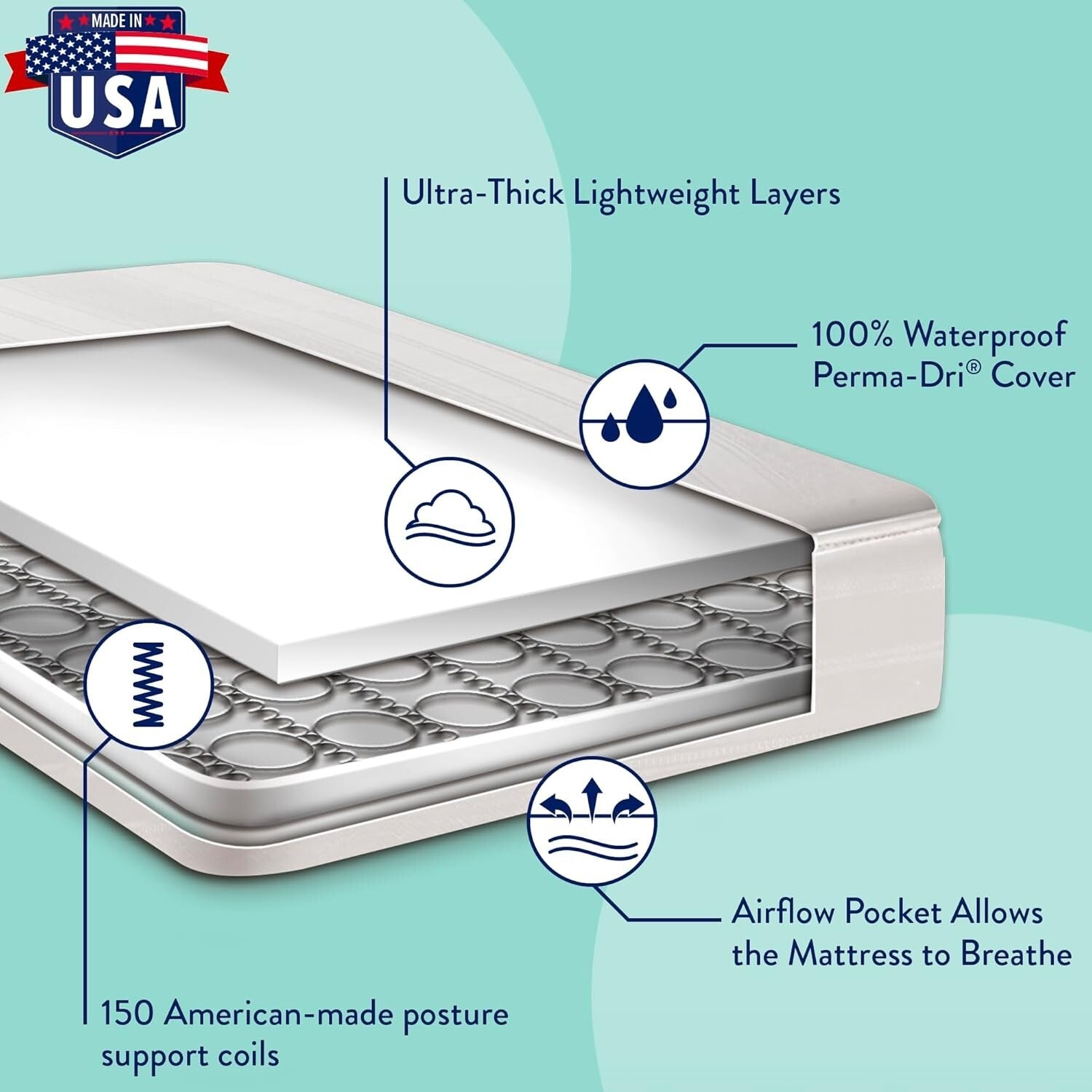 Durable Waterproof Mattress for Cribs and Toddlers - GREENGUARD Gold Certified