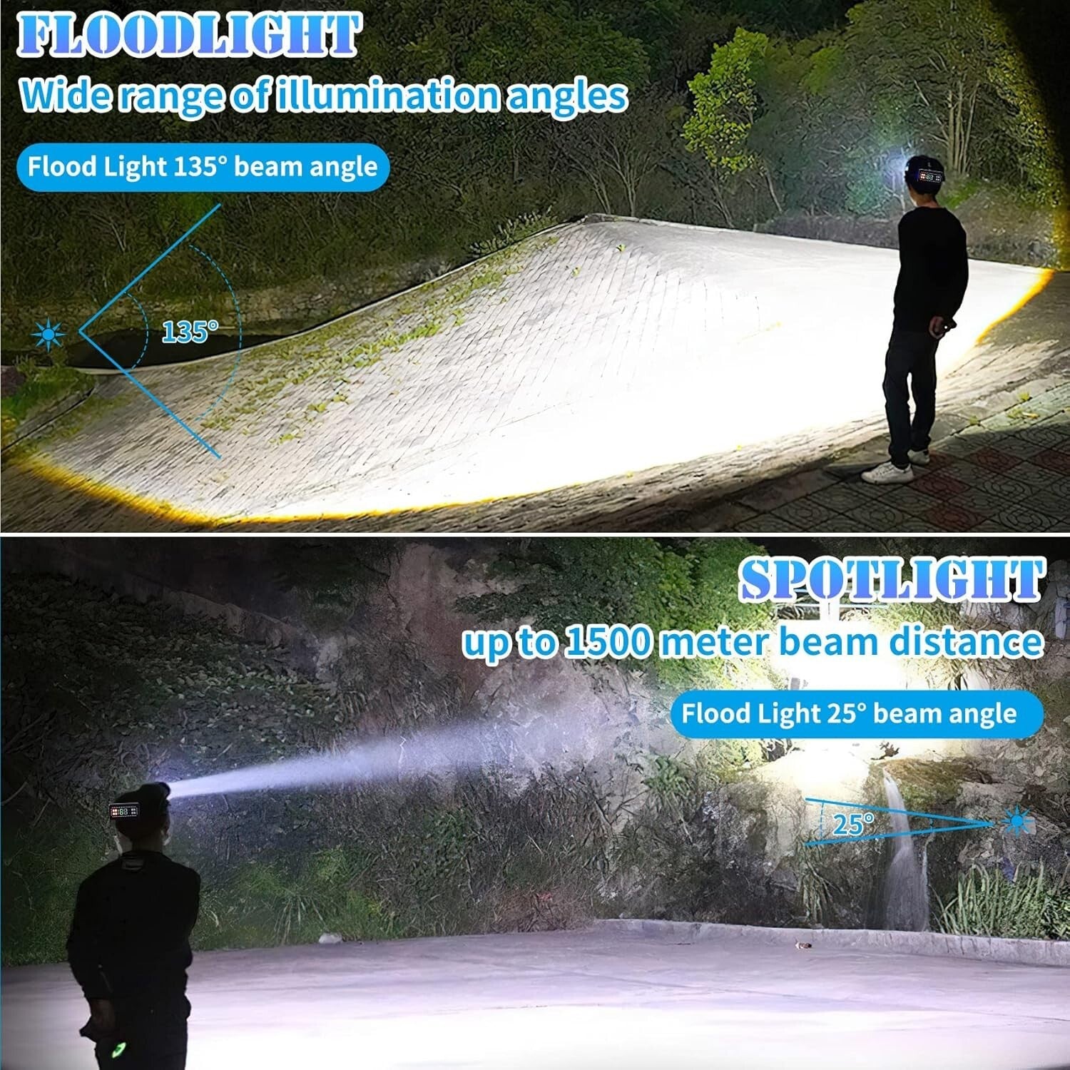 Bright 4000 Lumen Zoomable Headlamp with 5000mAh Battery - Outdoor Essential