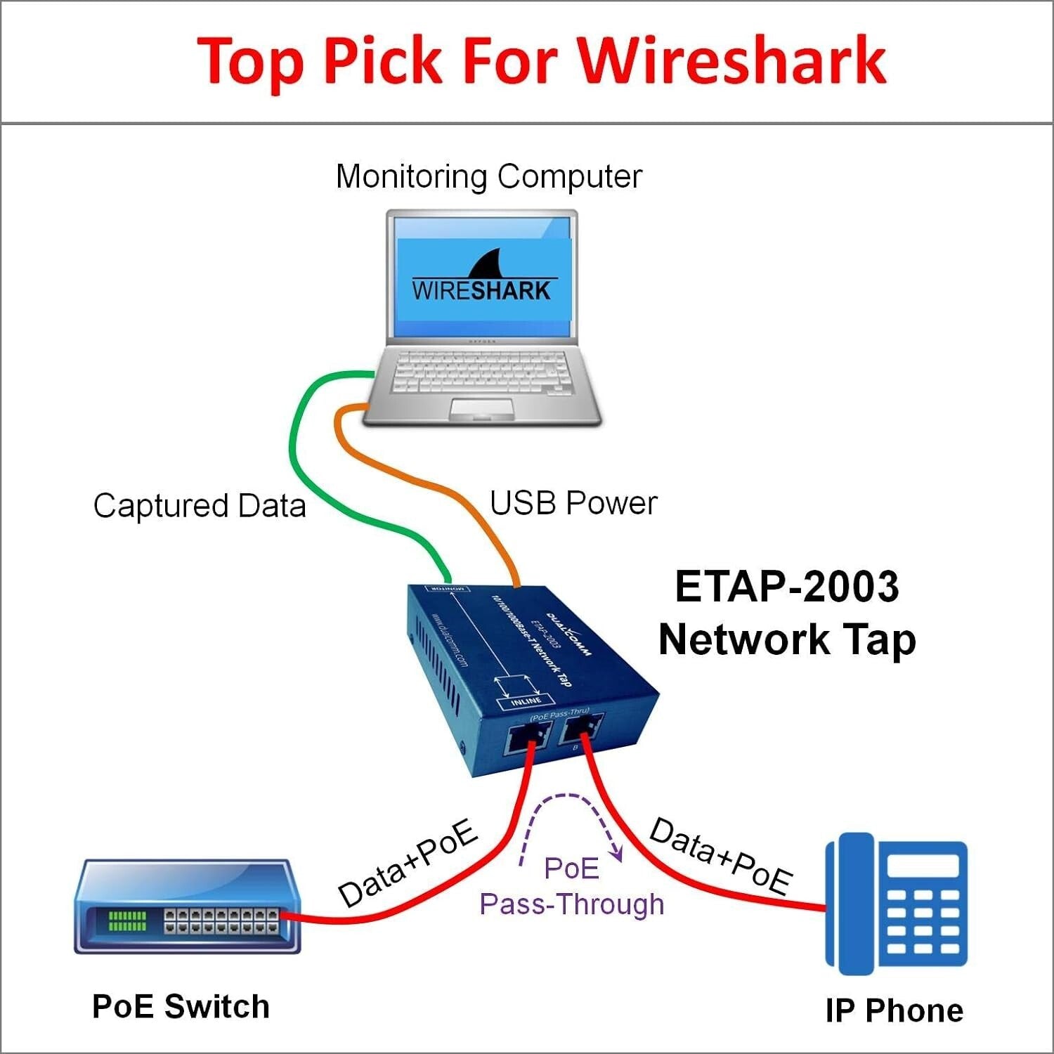 Compact ETAP-2003 Gigabit Ethernet TAP for Reliable Network Monitoring