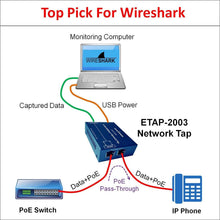 Load image into Gallery viewer, Compact ETAP-2003 Gigabit Ethernet TAP for Reliable Network Monitoring