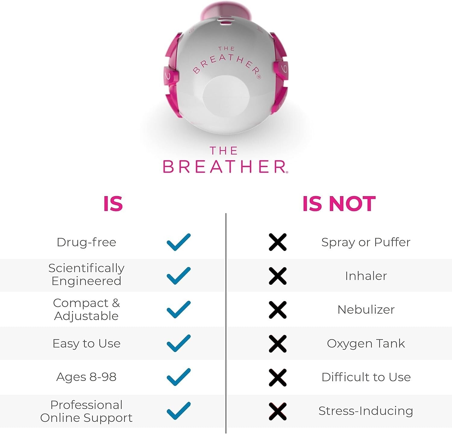 Adjustable Pink Breathing Trainer: Strengthen Lungs Naturally in Just 5 Minutes