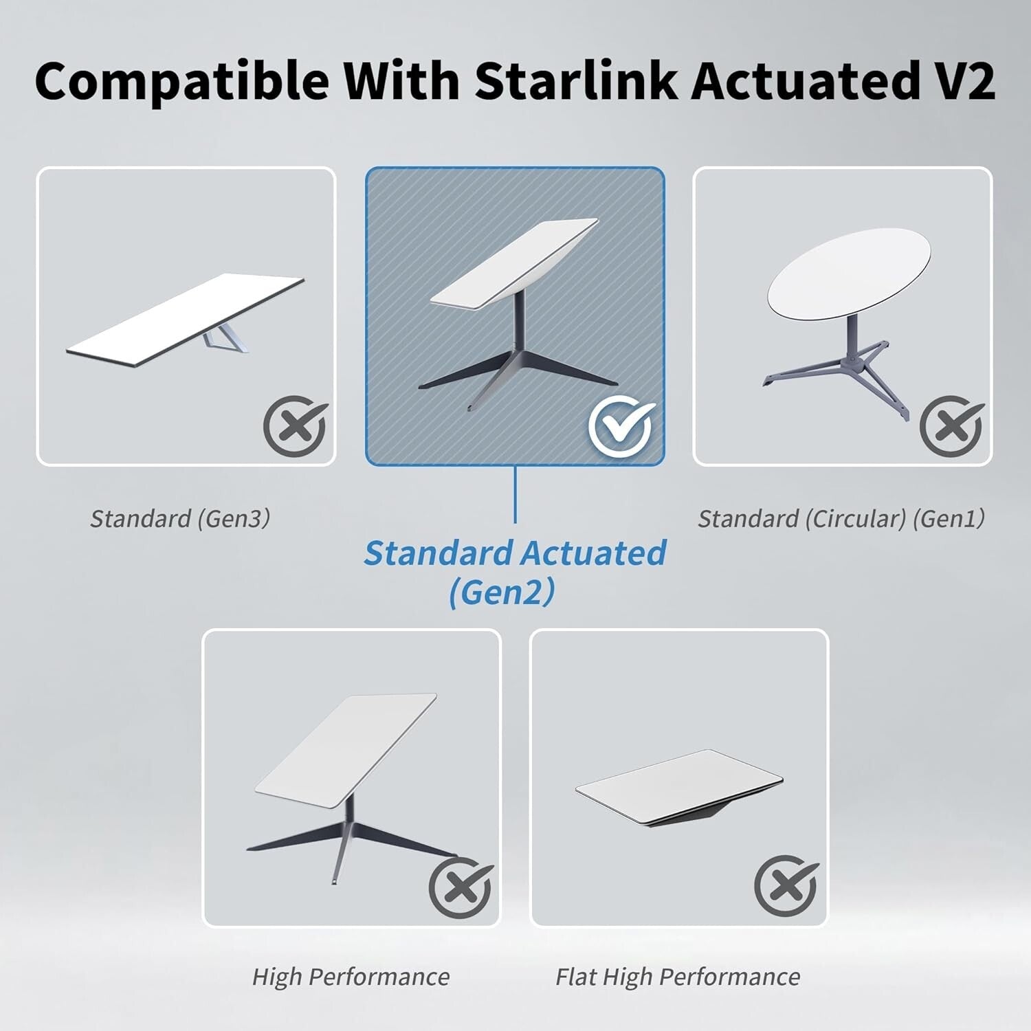 75FT Weatherproof Starlink Extension Cable for Gen 2 – High-Speed Connectivity