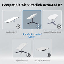 Load image into Gallery viewer, 75FT Weatherproof Starlink Extension Cable for Gen 2 – High-Speed Connectivity