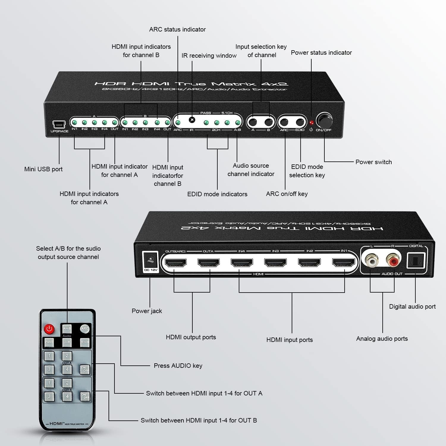 4K 120Hz HDMI Matrix Switcher with Optical Audio Output and IR Remote Control