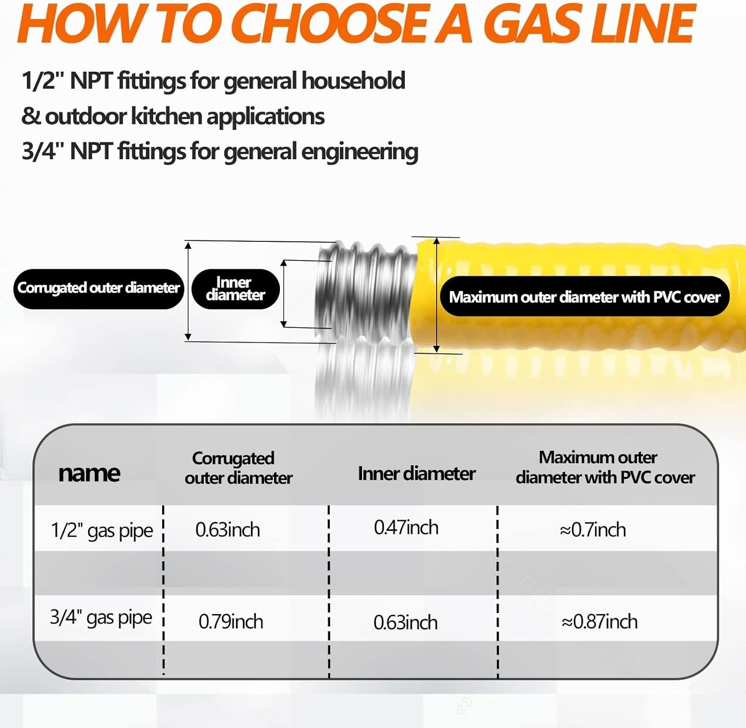 High-Capacity 70ft Stainless Steel Gas Pipe for Safe Natural Gas Applications