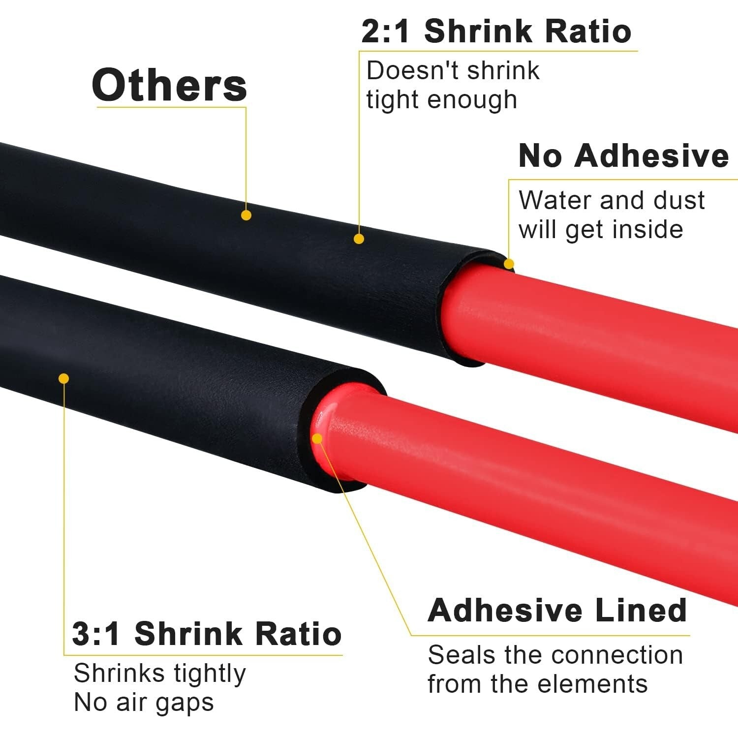 Adhesive-Lined 59 Ft Heat Shrink Tubing - 1" for Enhanced Electrical Insulation