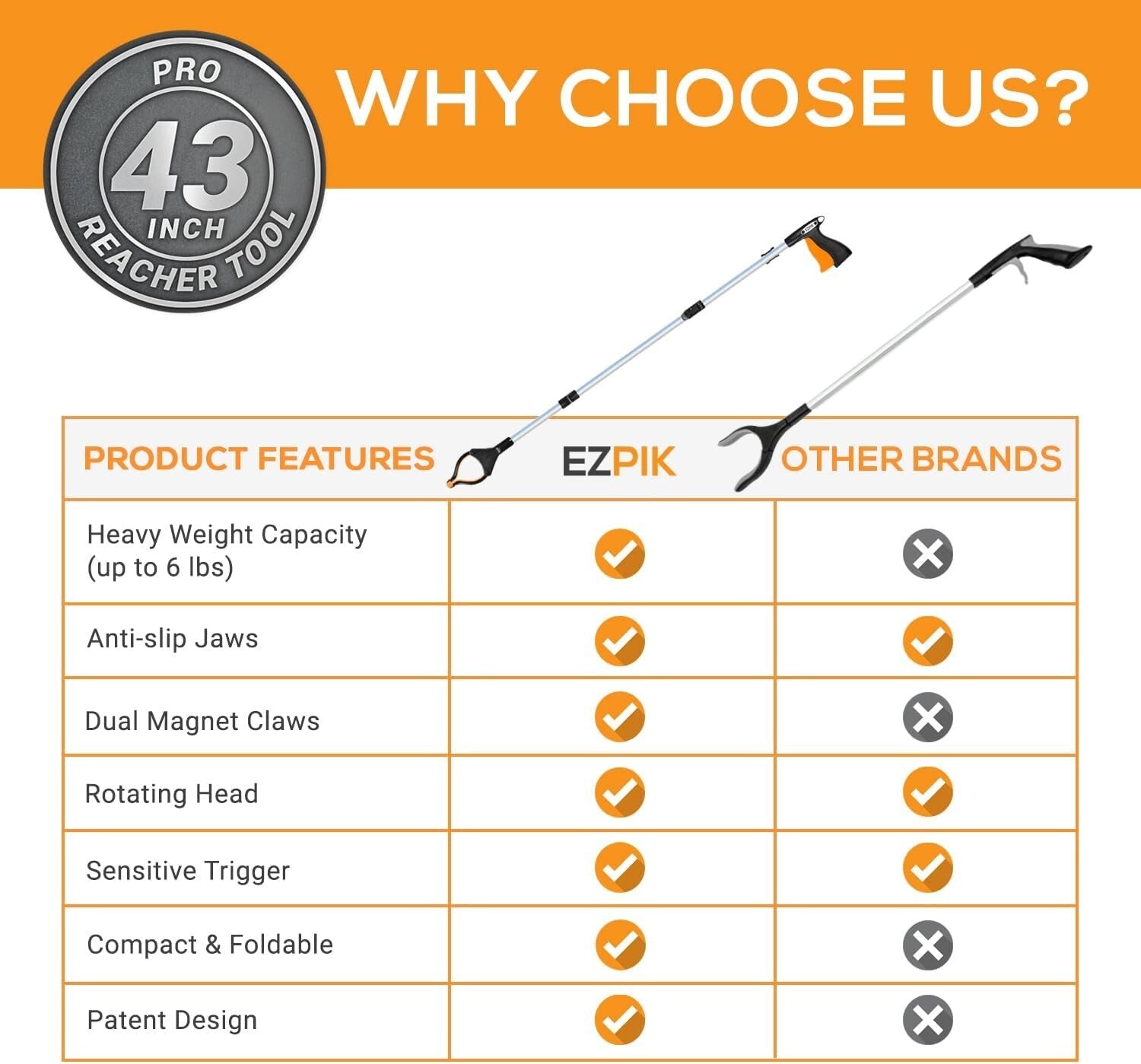 Foldable Grabber Reacher 2-Pack - 43-Inch Heavy Duty Tool for Easy Reaching