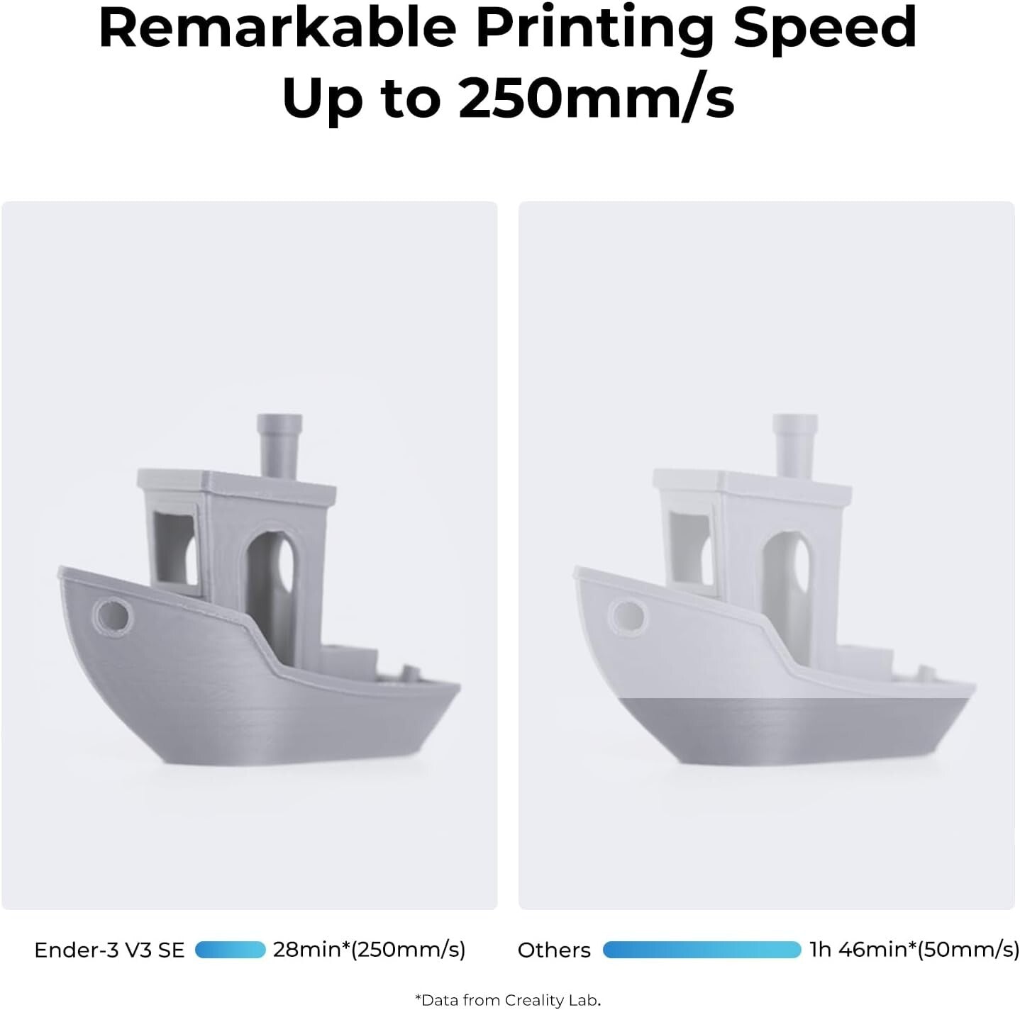 Efficient Ender 3 V3 SE 3D Printer: 250mm/s with Direct Extruder & Dual Z-axis